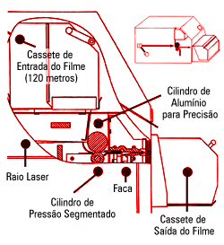 A Beleza das Imagesetters ECRM está no seu interior.