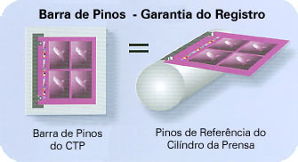 Sistema de Barra de Pinos