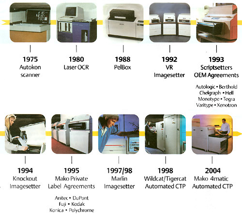 Fabricante com mais de 35 anos de experiência