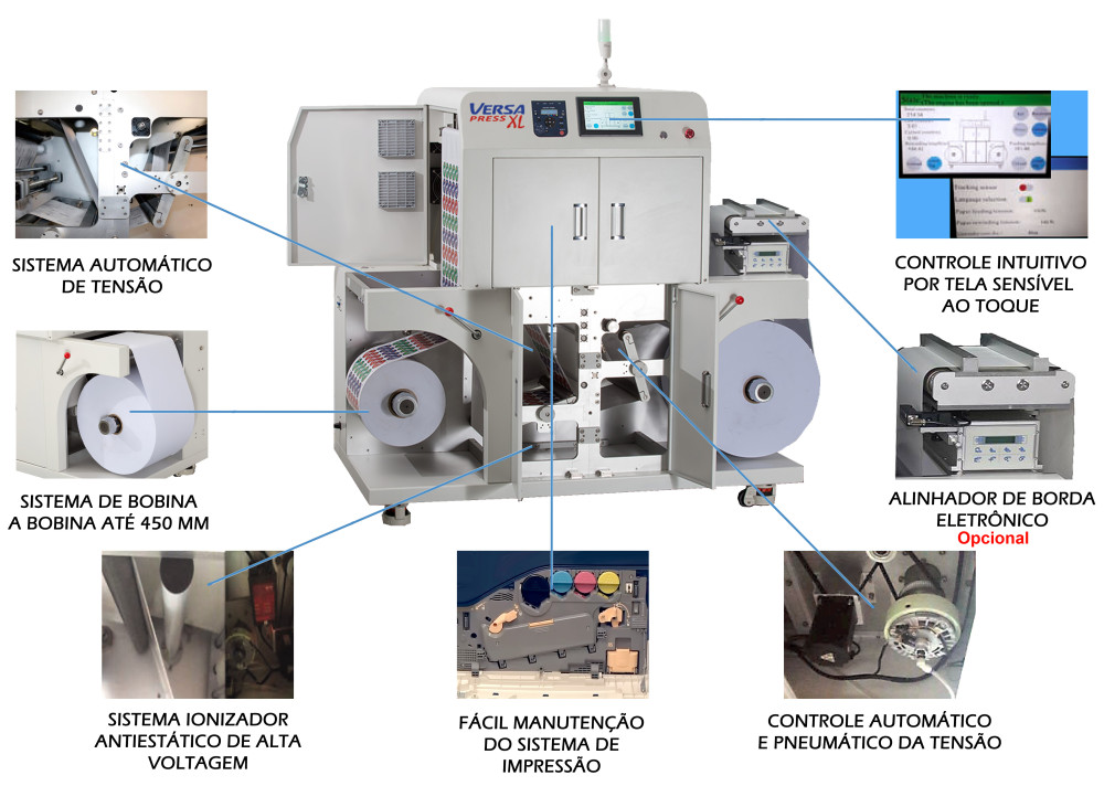 Versapress XL - Benefícios e Tecnologias